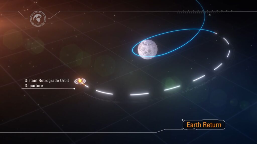 Trajectoire d'Orion au moment du départ. // Source : Capture d'écran Nasa