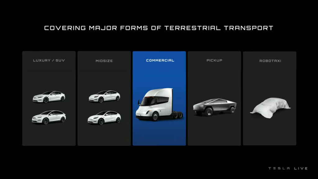 Tesla 2022 range // Source: Tesla