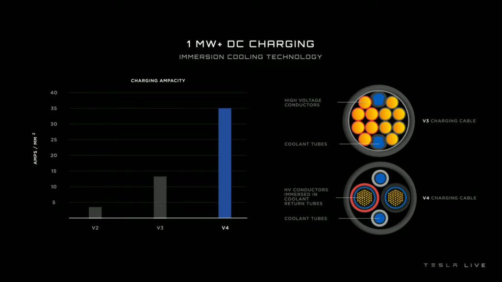 New superchargers for trucks // Source: Tesla