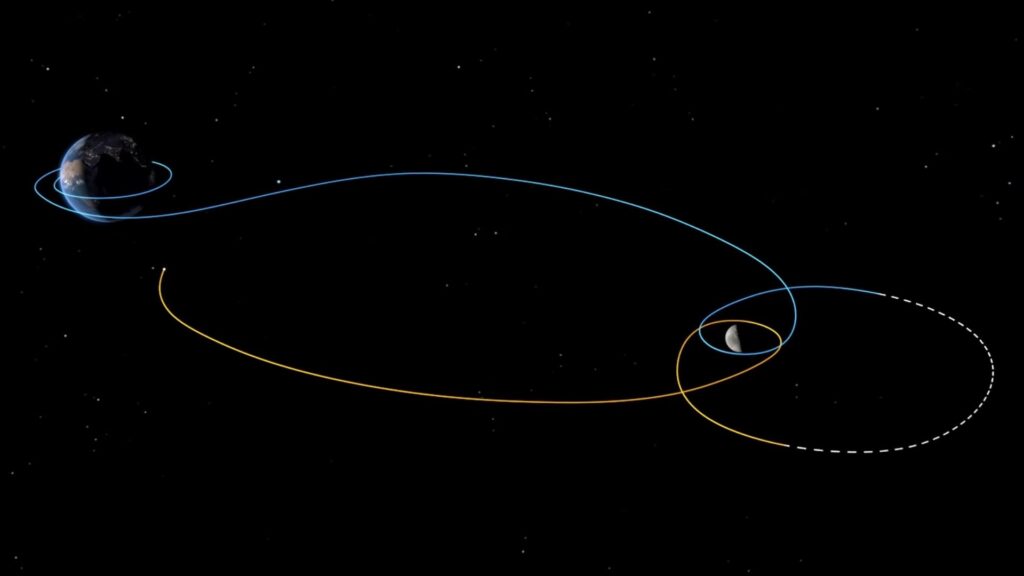 Trajectoire d'Orion pendant la mission Artémis I. // Source : Capture d'écran YouTube ESA