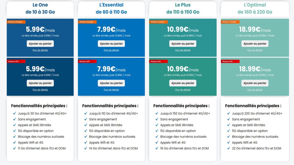 The different packages offered by YouPrice // Source: YouPrice