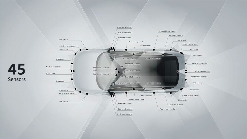 Afeela sensors and cameras // Source: Sony keynote capture
