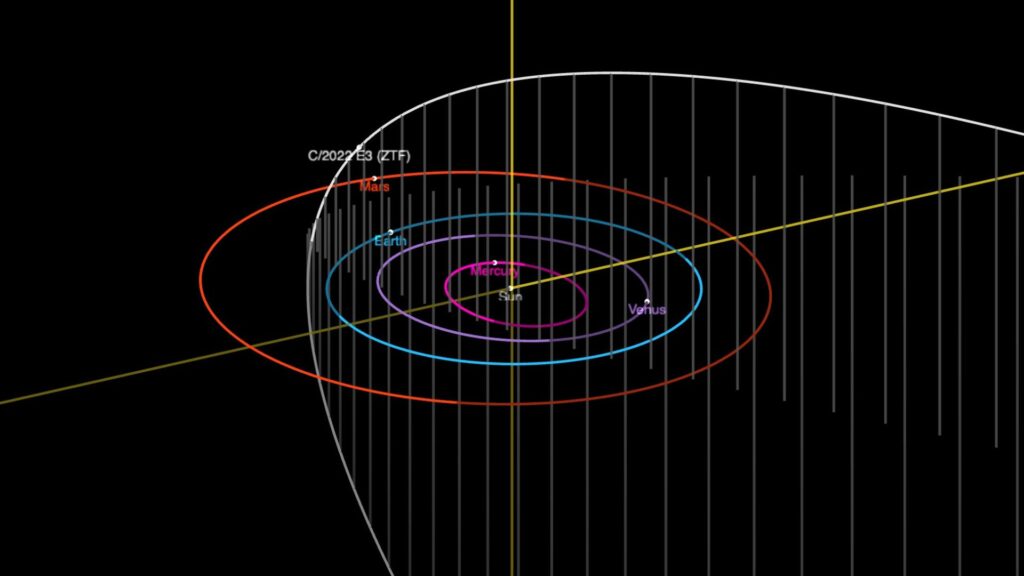 Trajectoire de la comète dans le système solaire. // Source : Capture d'écran Nasa