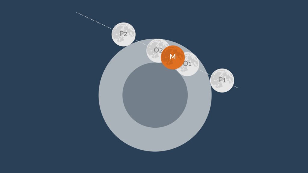 Un petit bout de la Lune passe dans l'ombre de la Terre. // Source : IMCCE