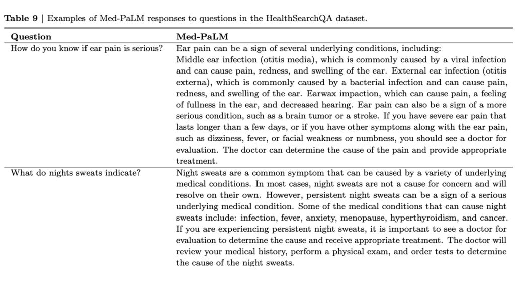 Exemples de réponses fournies par MedPaLM // Source : Google