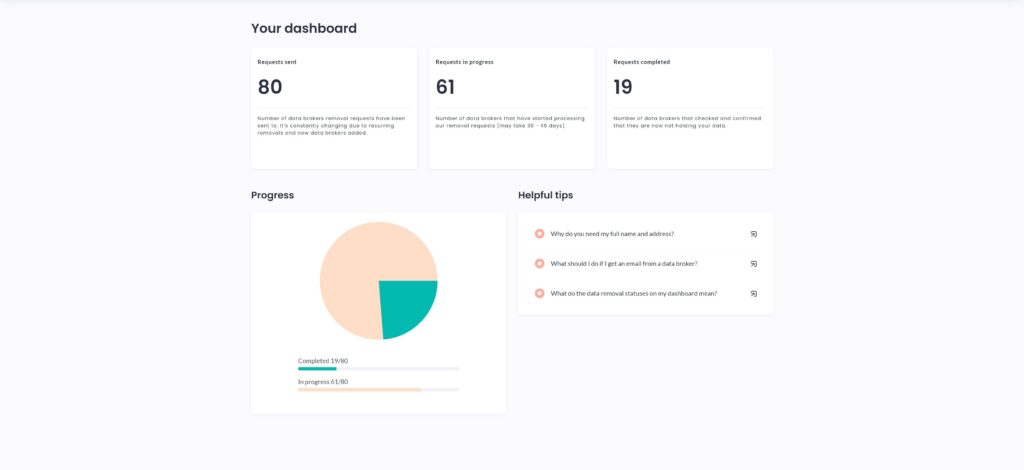 Après un mois d'utilisation, seuls 19 des 80 Data Brokers contacté ont répondu aux requêtes d'Incogni // Source : Humanoid XP pour Numerama