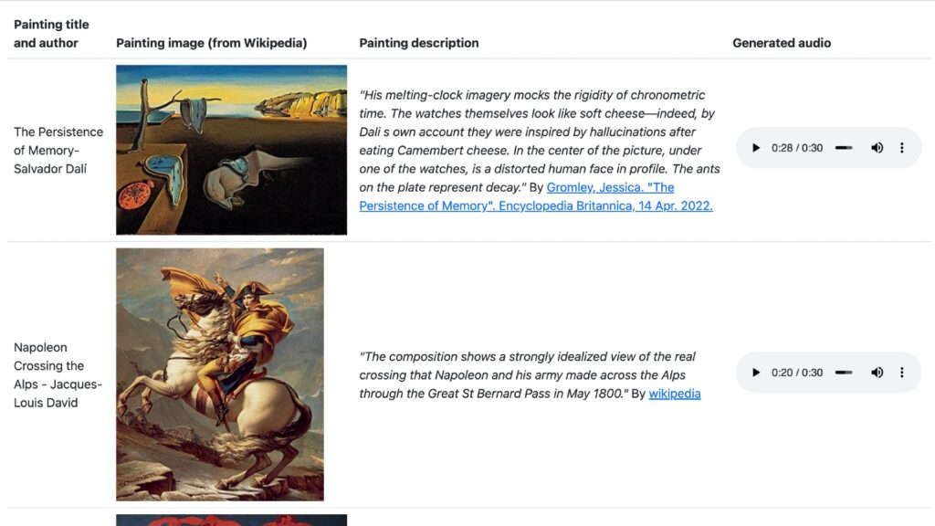 Capture d'écran des exemples où MusicLM génère du son à partir d'une peinture. // Source : Google Research