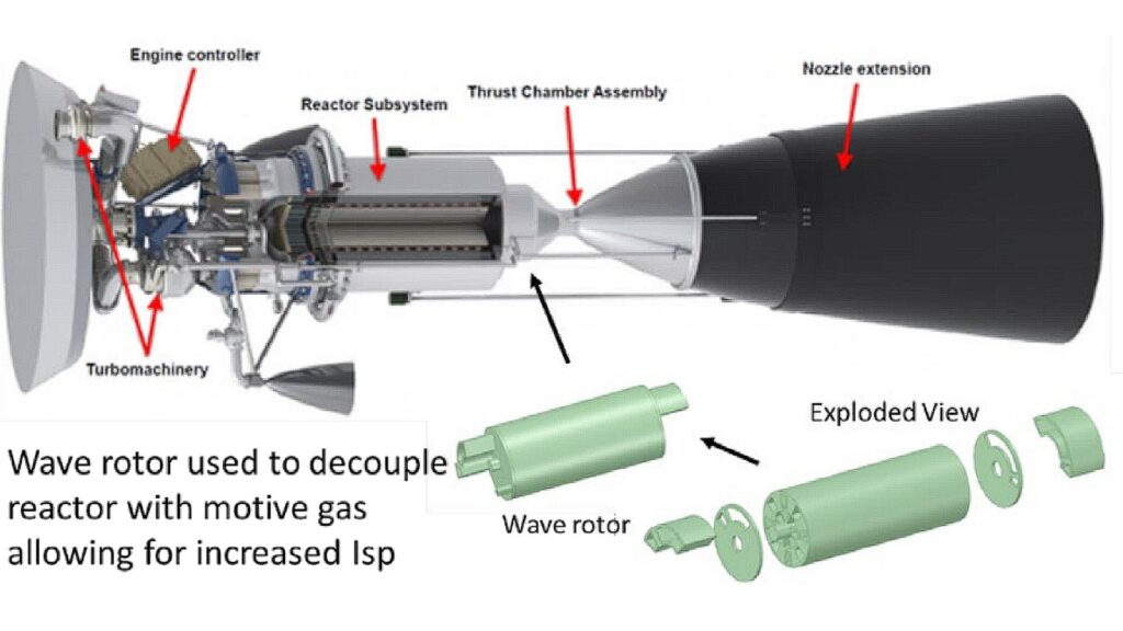 Moteur nucléaire bimodal NTP/NEP sélectionné par la NASA comme prototype.  // Source : Ryan Gosse