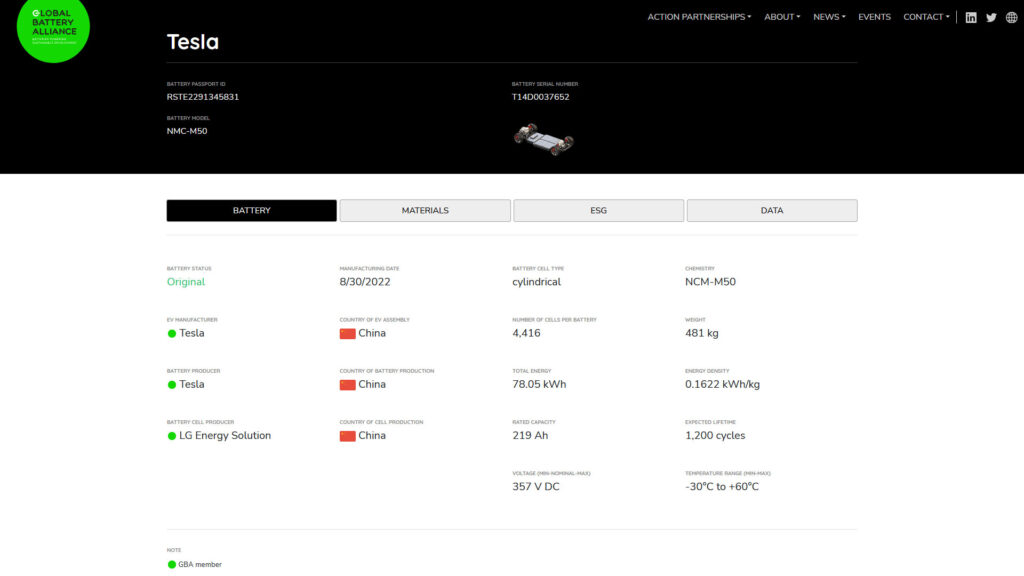 Passeport de batterie d'une Tesla  // Source : Global Battery Alliance