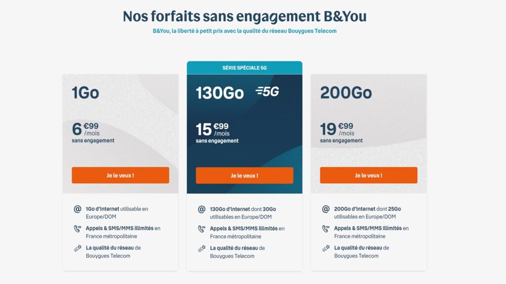 Les forfaist sans engagements de Bouygues // Source : Bouygues