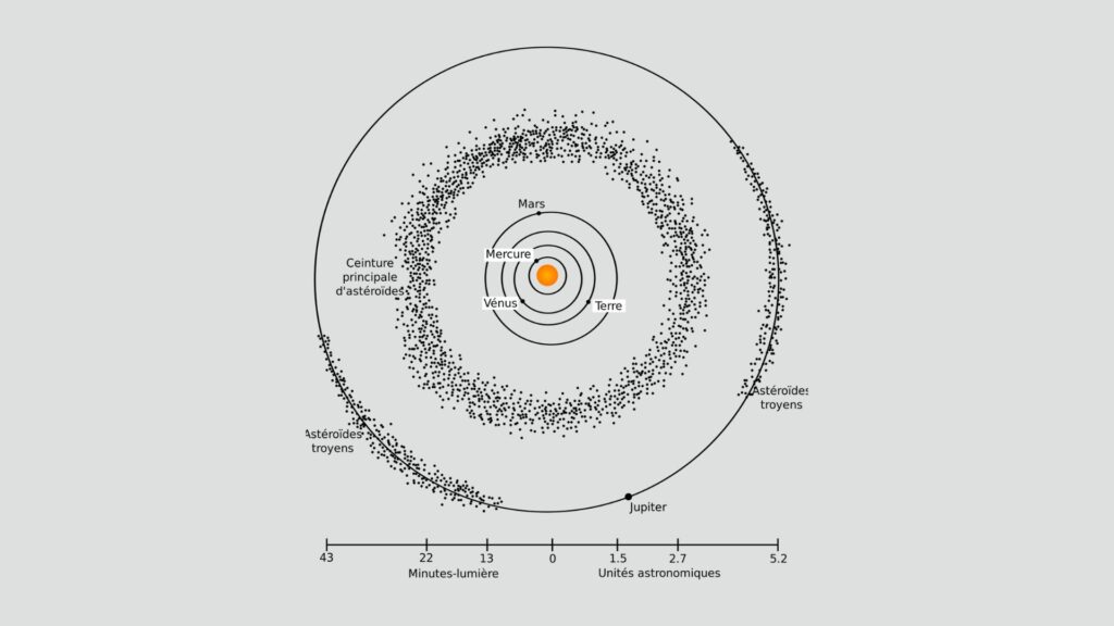 La ceinture principale d'astéroïdes dans le système solaire. // Source : Wikimedia/CC/Flappiefh ; Canva