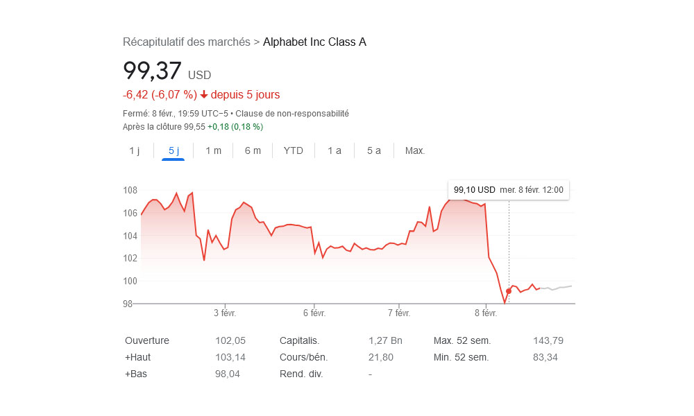 La conférence poussive de Google sur l'IA s'est répercutée sur son cours en bourse. // Source : Capture d'écran