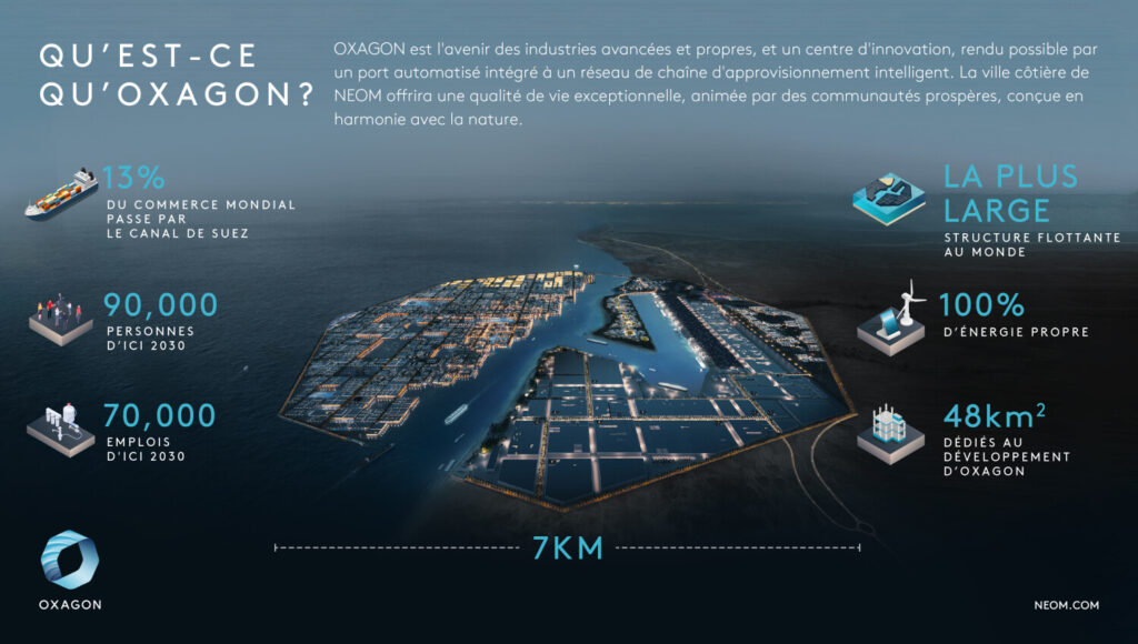 Description officielle d'Oxagon // Source : Neom