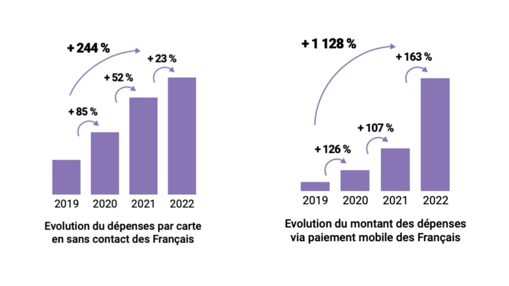 À gauche, le paiement sans contact. À droite, le paiement mobile. // Source : BPCE