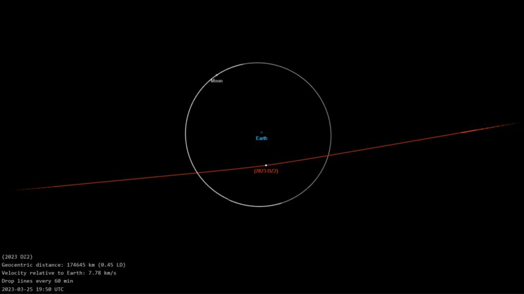 This is where the asteroid will be // Source: USA Today