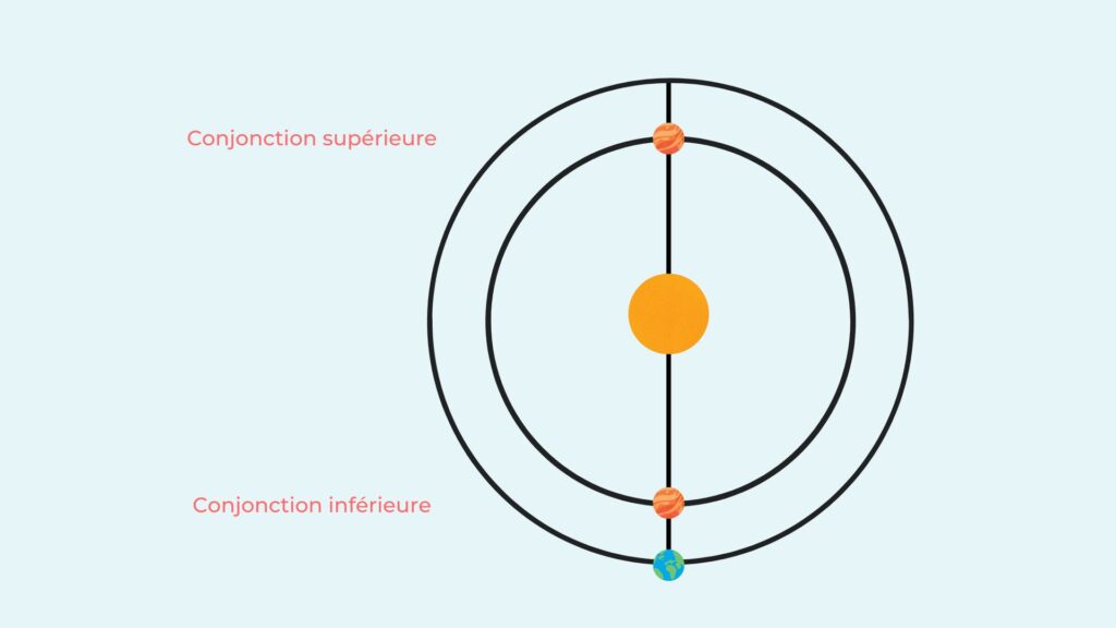 Un diagrama simple para marcar la diferencia.  Los artículos no están a escala.  // Fuente: Canva