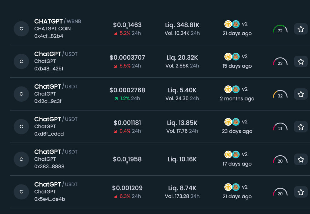 Les crypto-monnaies ChatGPT frauduleuses // Source : DEXTool