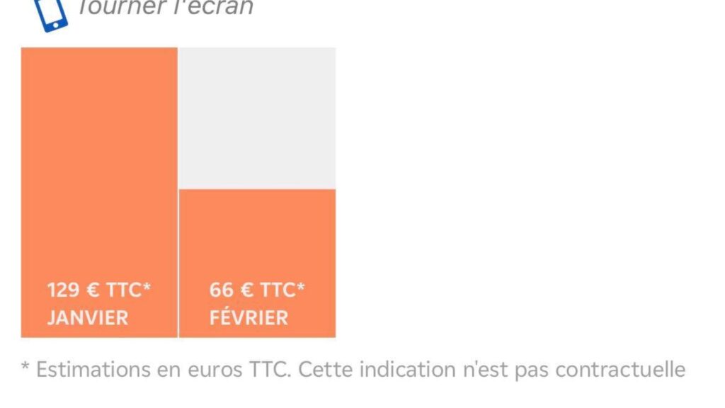 Cette première estimation est optimiste, mais le gain pourrait être de cet ordre de grandeur. // Source : Numerama