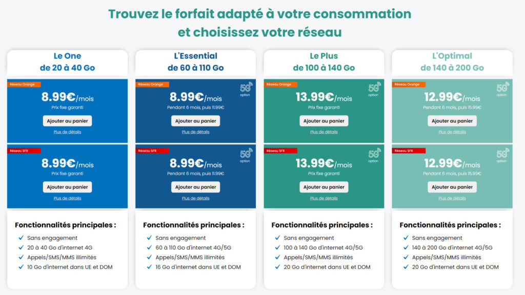 YouPrice propose de nombreux autres forfaits // Source : YouPrice