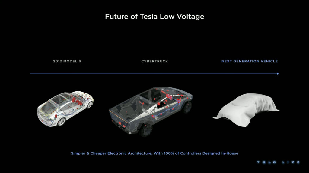 Nouvelle architecture 48V  // Source : Live Tesla