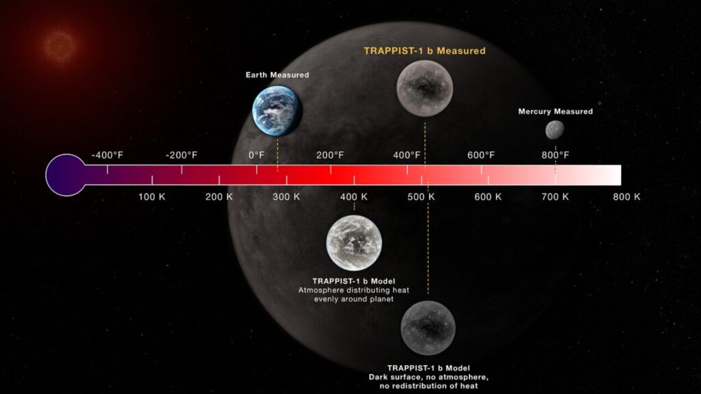 Comparaison des températures de la Terre et de TRAPPIST-1b // Source : ESA