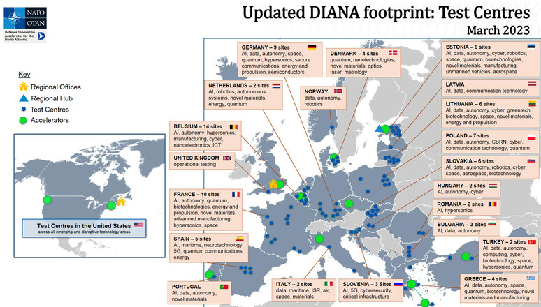 Les accélérateurs européens partenaires de l'OTAN dans le projet Diana. // Source : OTAN