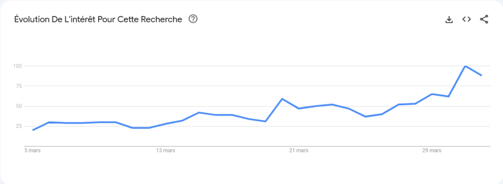 ChatGPT Italie Google Trends