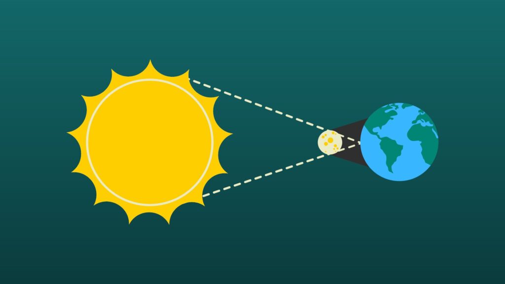 Schéma d'une éclipse solaire. // Source : Canva