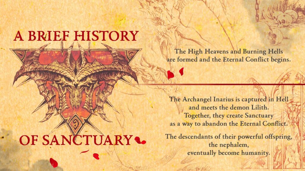 Frise chronologique officielle de Diablo // Source : Twitter Blizzard