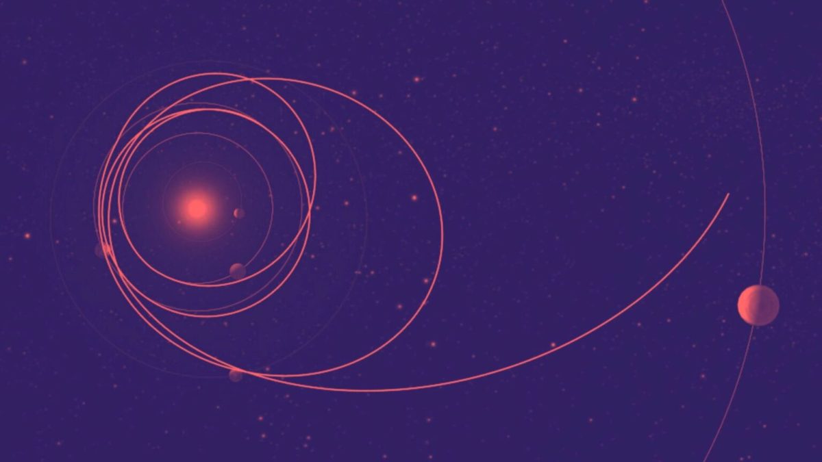 Trajectoire de JUICE. // Source : ESA avec Canva