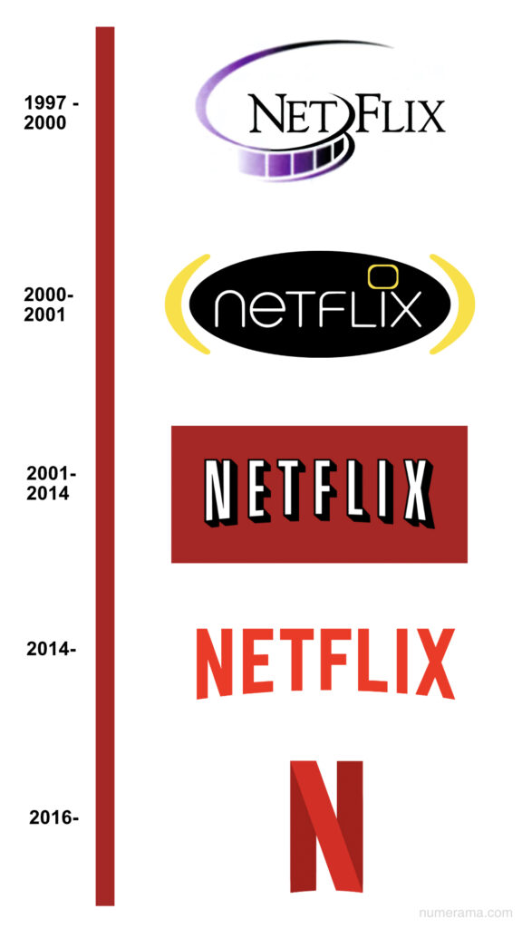 La chronologie des logos de Netflix