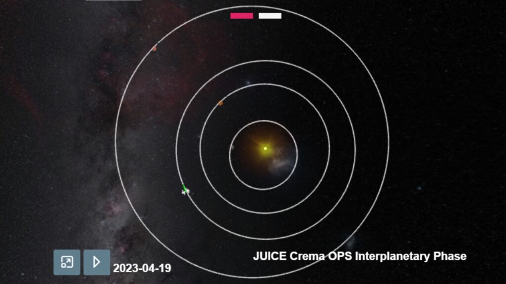 Where is Juice permet de visualiser l'ensemble de la trajectoire de la probe dans le système solaire // Source : ESA