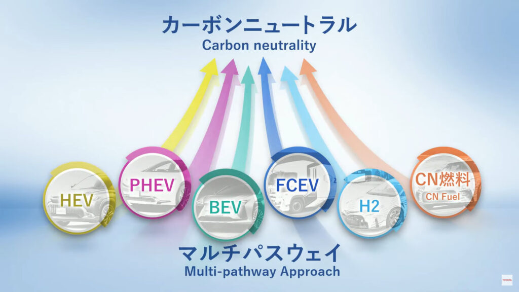 Toyota reste multi énergie  // Source : Capture conférence Toyota