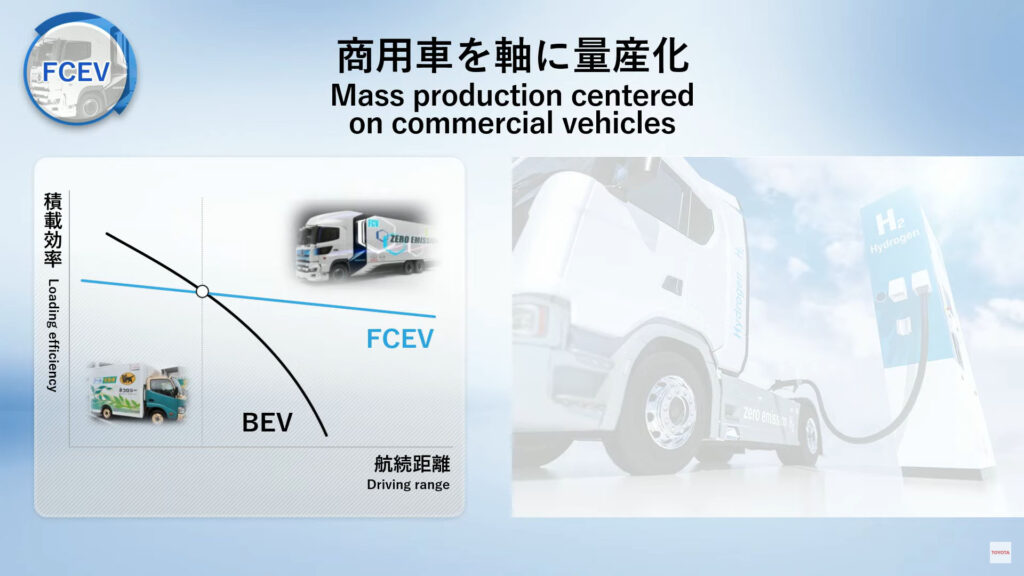 Toyota is betting on the FCEV for trucks // Source: Toyota conference capture