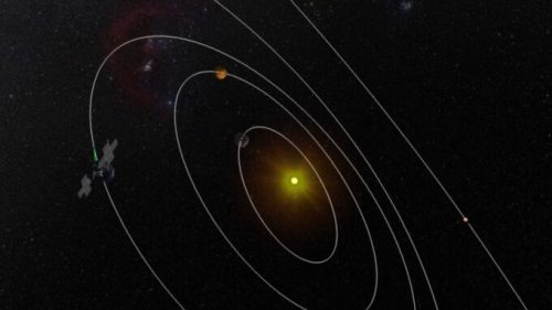 La trajectoire de JUICE // Source : ESA