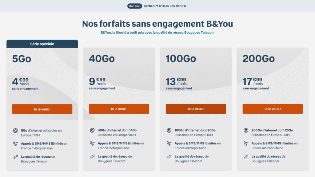 Les différents forfaits mobile proposés par Bouygues Telecom // Source : Bouygues Telecom
