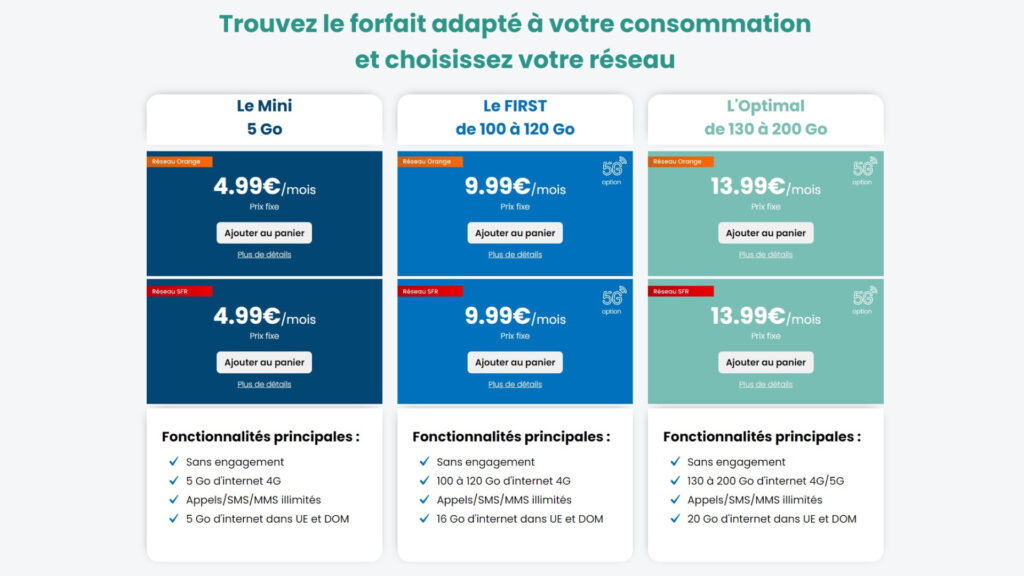 LEs différents forfaits de YouPrice // Source : YouPrice