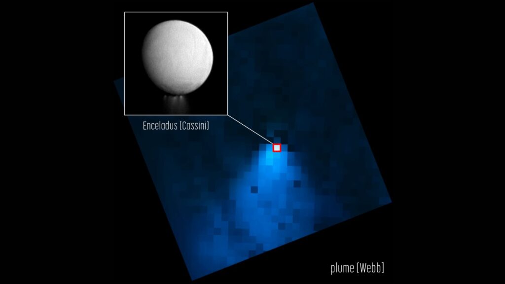 La lune Encelade semble bien petite comparée au jet. // Source : NASA, ESA, CSA, Geronimo Villanueva (NASA-GSFC) 