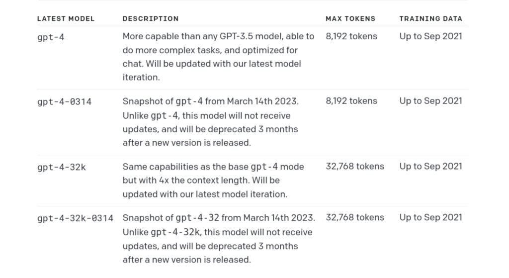 Les différentes versions de GPT-4 disponibles au grand public actuellement. // Source : Capture d'écran