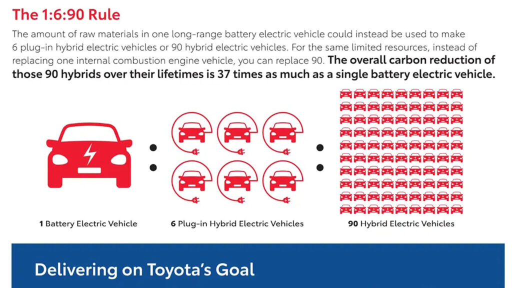 Toyota règle 1:6:90 // Source : Jalopnik