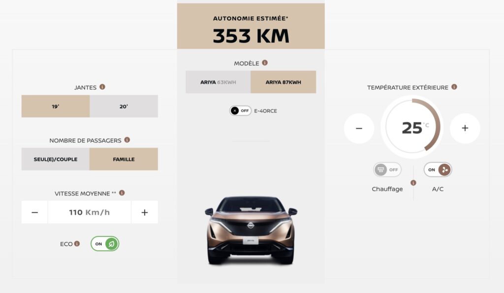 Le simulateur d'autonomie de la Nissan Ariya // Source : Nissan