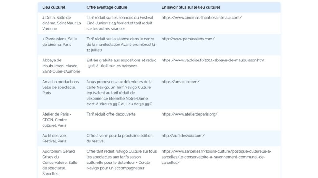 Some examples of benefits.  // Source: Ile-de-France Mobilités screenshot