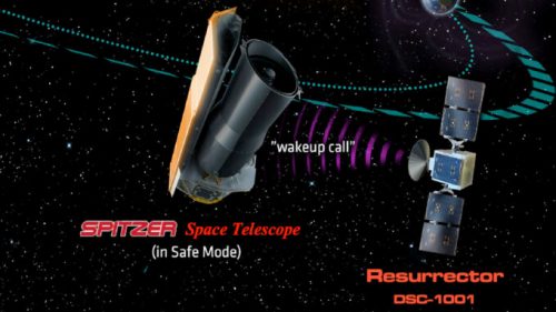 Spitzer Ressurector Mission. Source : Rhea Space Activity