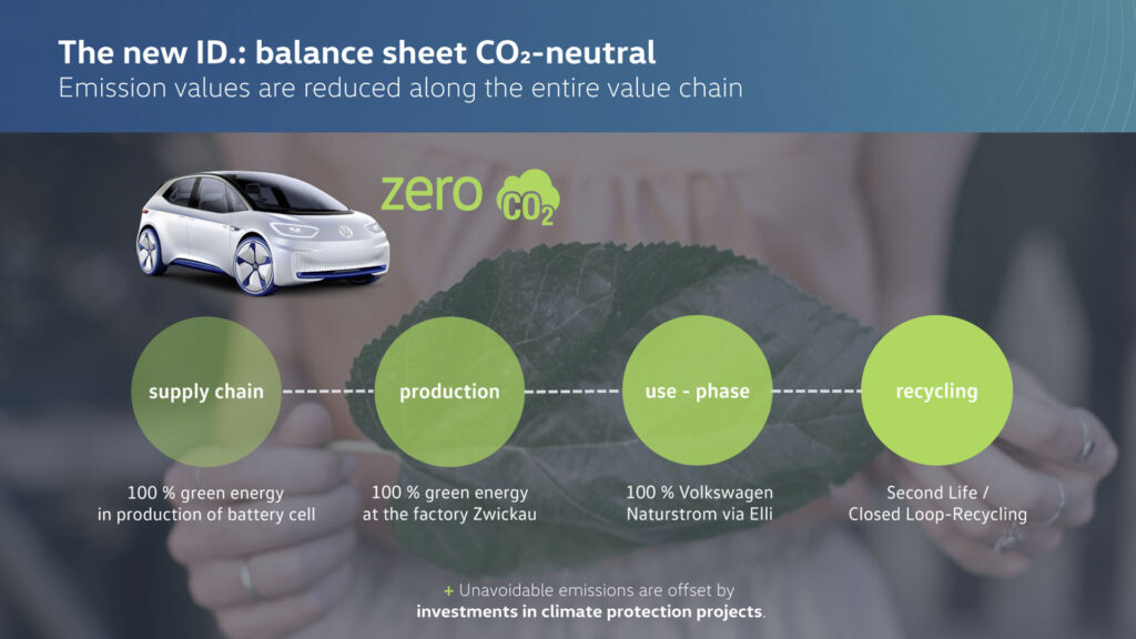 ID.3 et son objectif de neutralité carbone // Source : Volkswagen