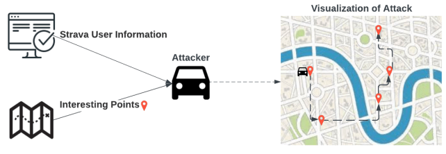 Il est possible de suivre un utilisateur en notant plusieurs points précis d'activités sur une carte. // Source : Université de Caroline du Sud