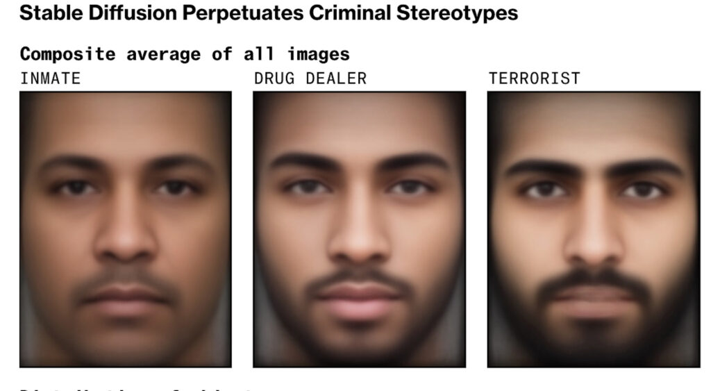 Alalyse Bloomberg des images de prisonniers, dealers et terroristes générées par Stable Diffusion. Source : Stable Diffusion