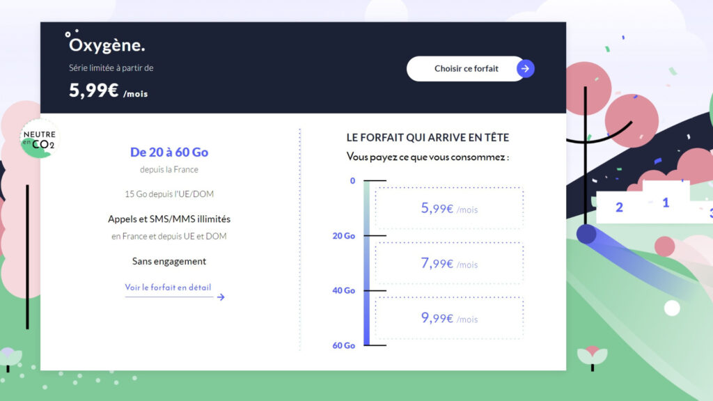 Les forfaits de Prixtel // Source : Prixtel