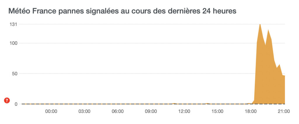 Panne de Météo-France le soir du 18 juin 2023. // Source : Capture d'écran Downdetector