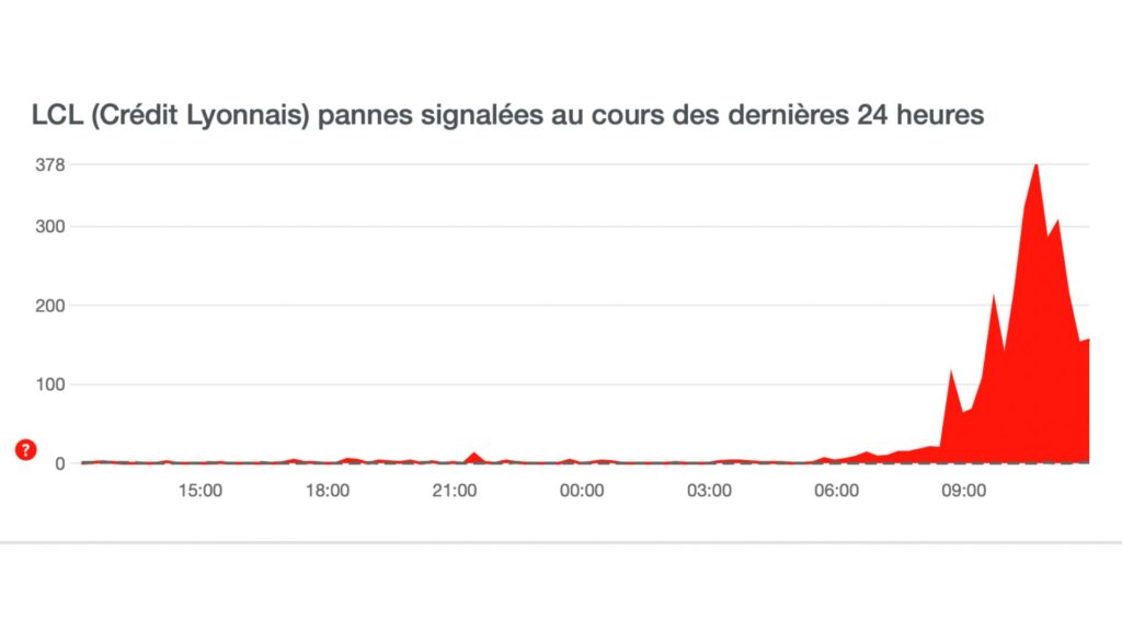 Les signalements de la panne. // Source : Capture d'écran Downdetector