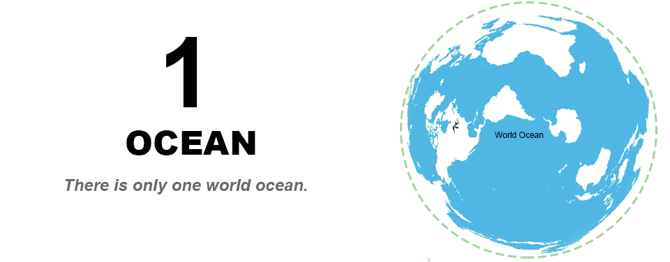 1 océan mondial, 4 océans nommés historique, 5 océans au total. // Source : NOAA